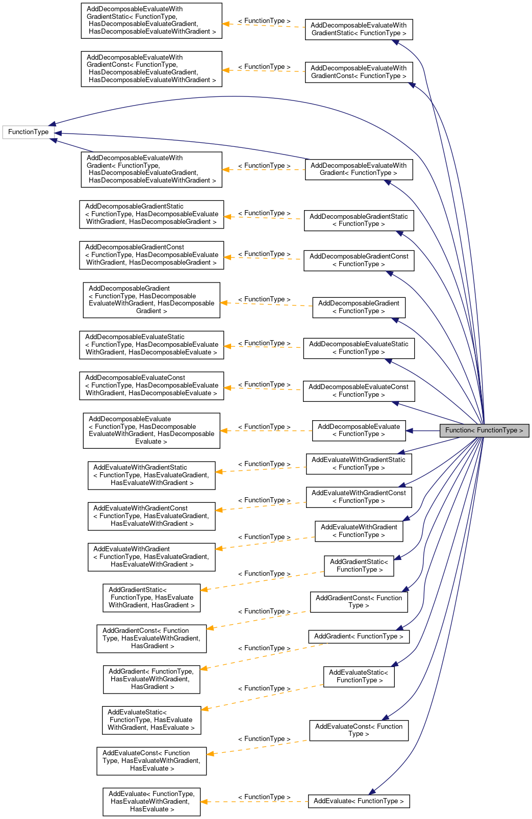 Inheritance graph